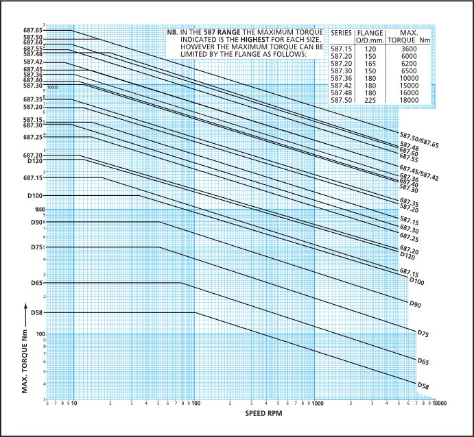 DIN-Series