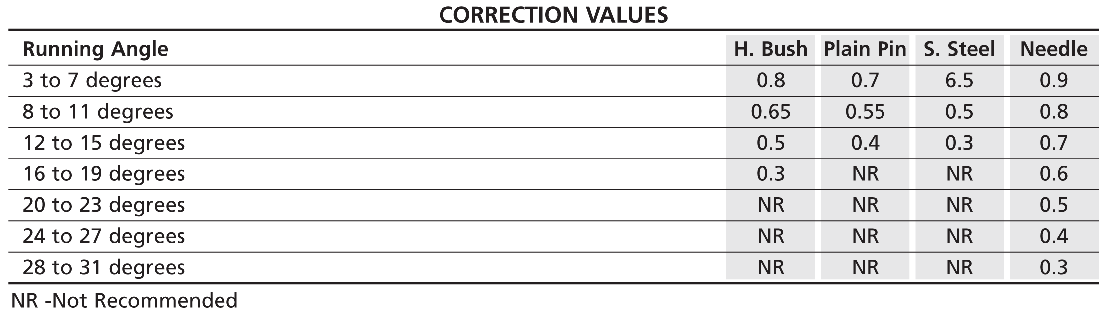 correction_values