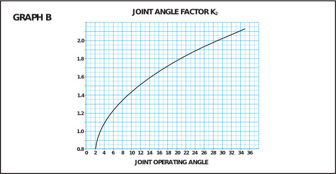 Joint Life Factor K2