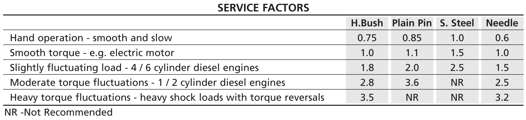 service_factors